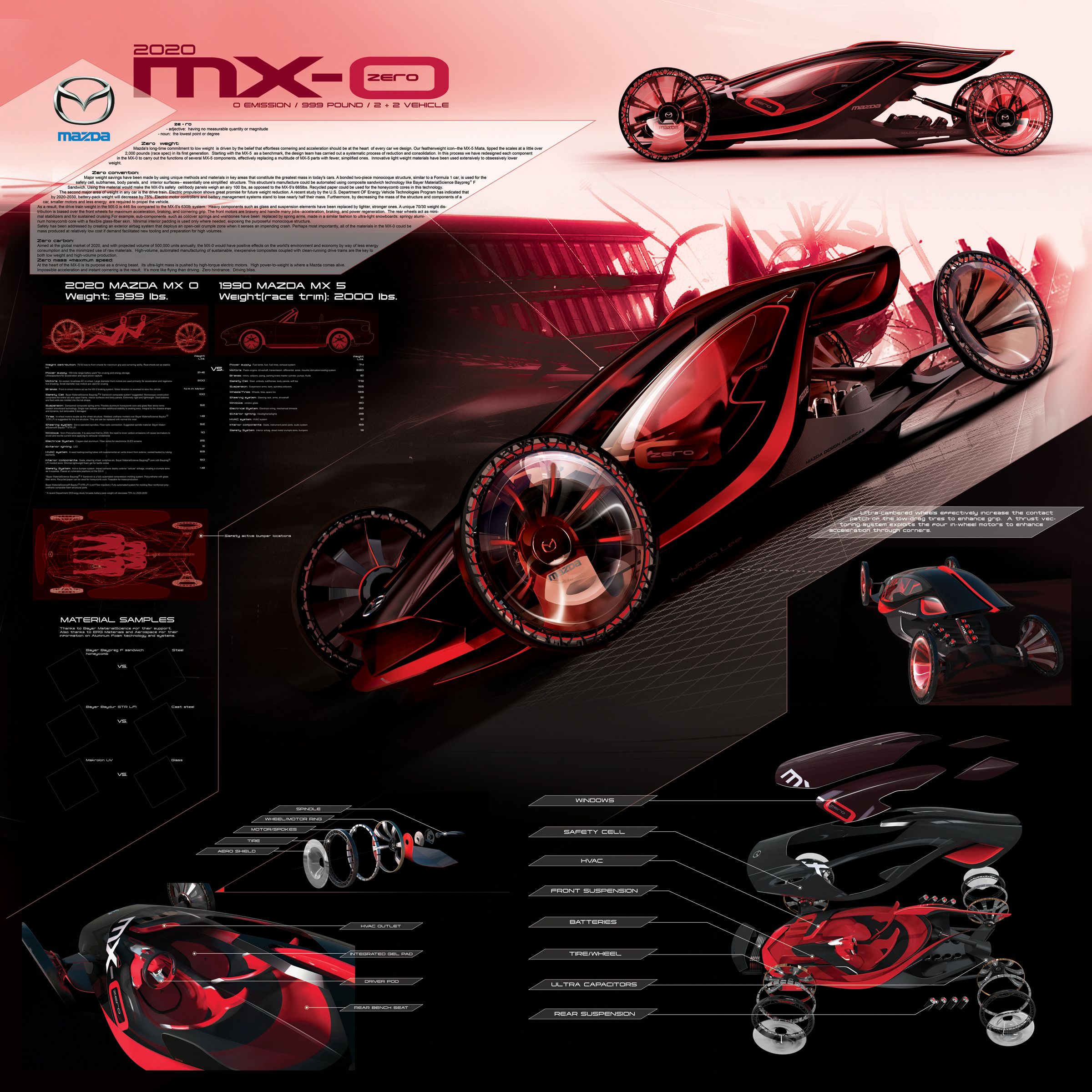 2010 Mazda MX-0 Concept