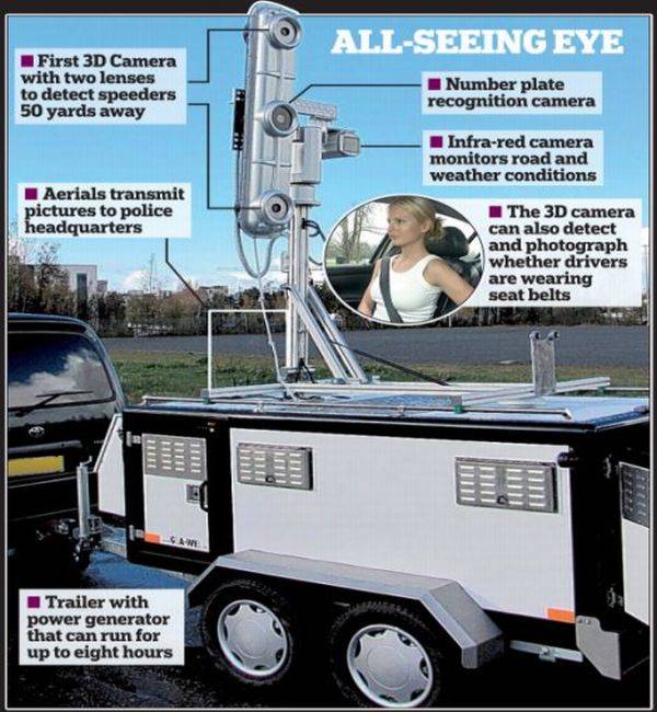 State-of-the-art speed camera won't miss any of your traffic offenses