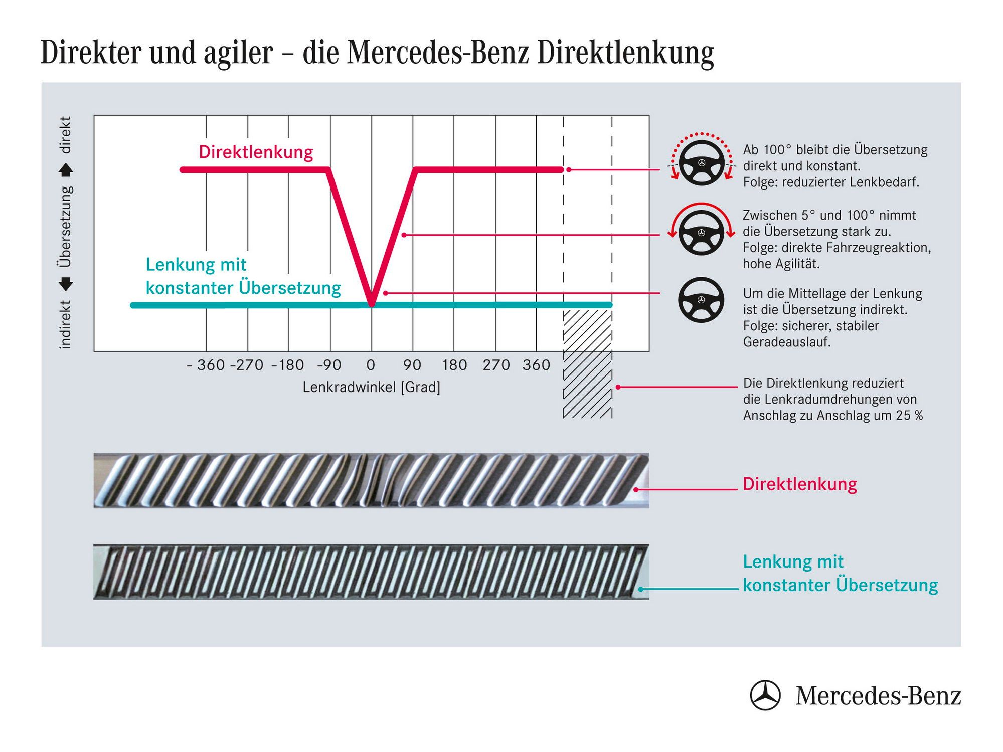 2012 Mercedes-Benz SLK-Class