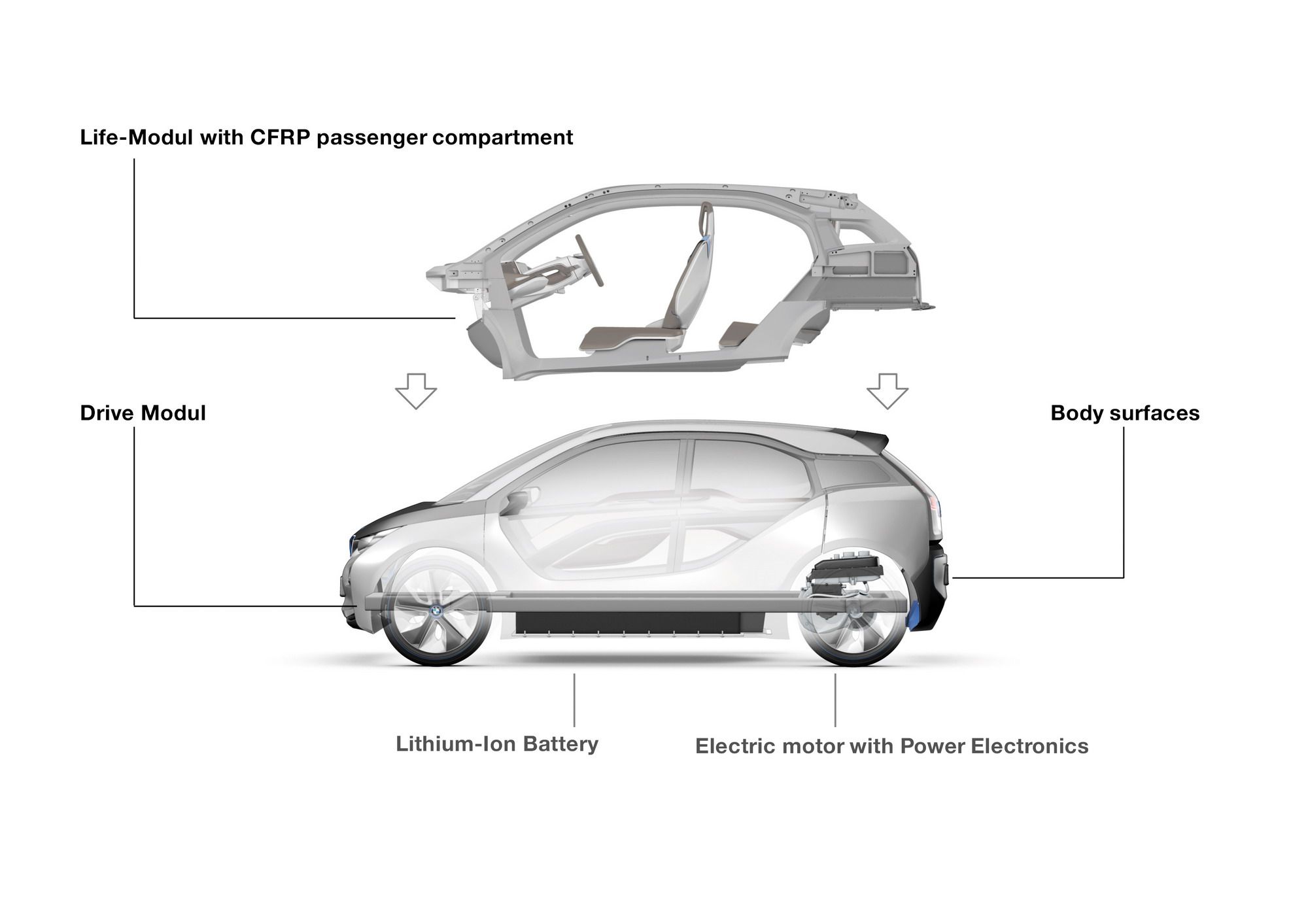 2011 BMW i3 Concept