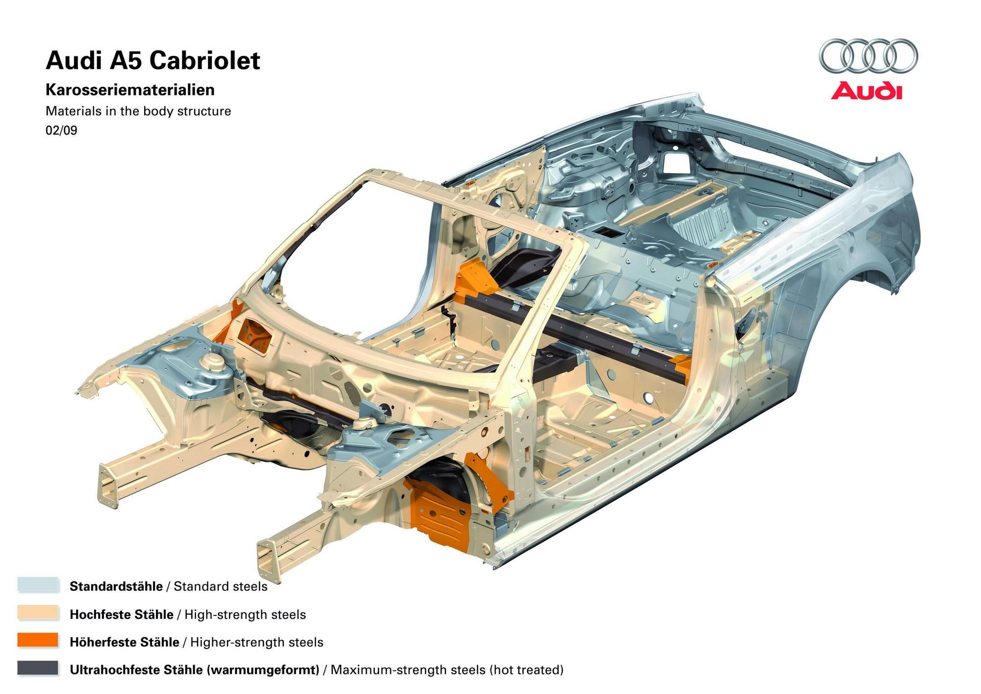 2009 - 2012 Audi A5 Cabriolet