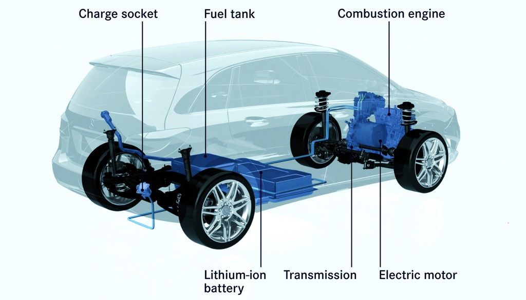 2011 Mercedes-Benz B-Class E-Cell Plus Electric Concept