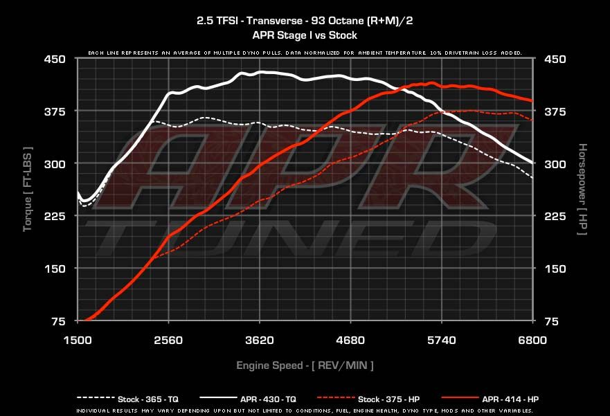 2012 Audi TT-RS by APR