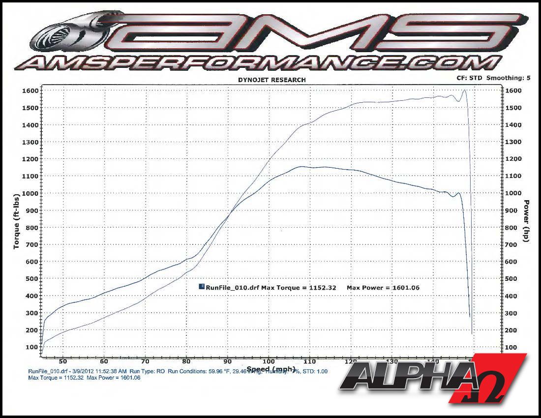 2012 Nissan GT-R Alpha Omega by AMS Performance