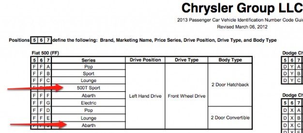 Fiat NHTSA Form