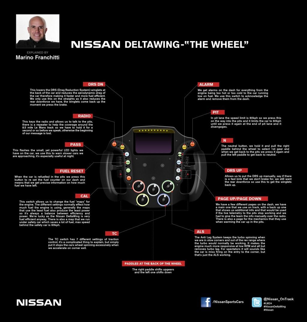 2012 Nissan DeltaWing