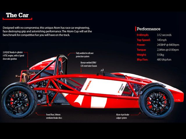 2013 Ariel Atom Cup