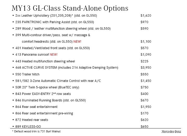 2013 ordering guide