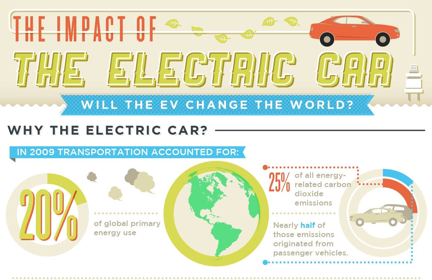 Почему world. Car infographic Design. Interesting facts about Electric cars. Electric cars article perfect perfect.