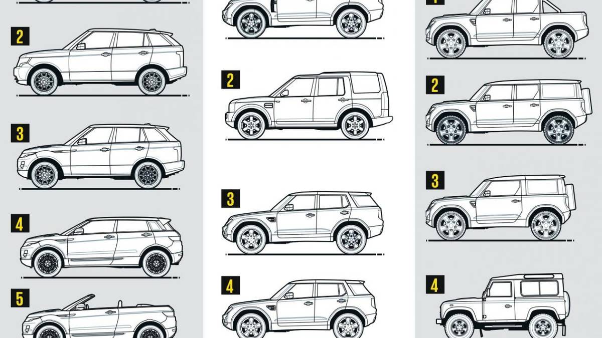 Land Rover's Future Lineup Revealed