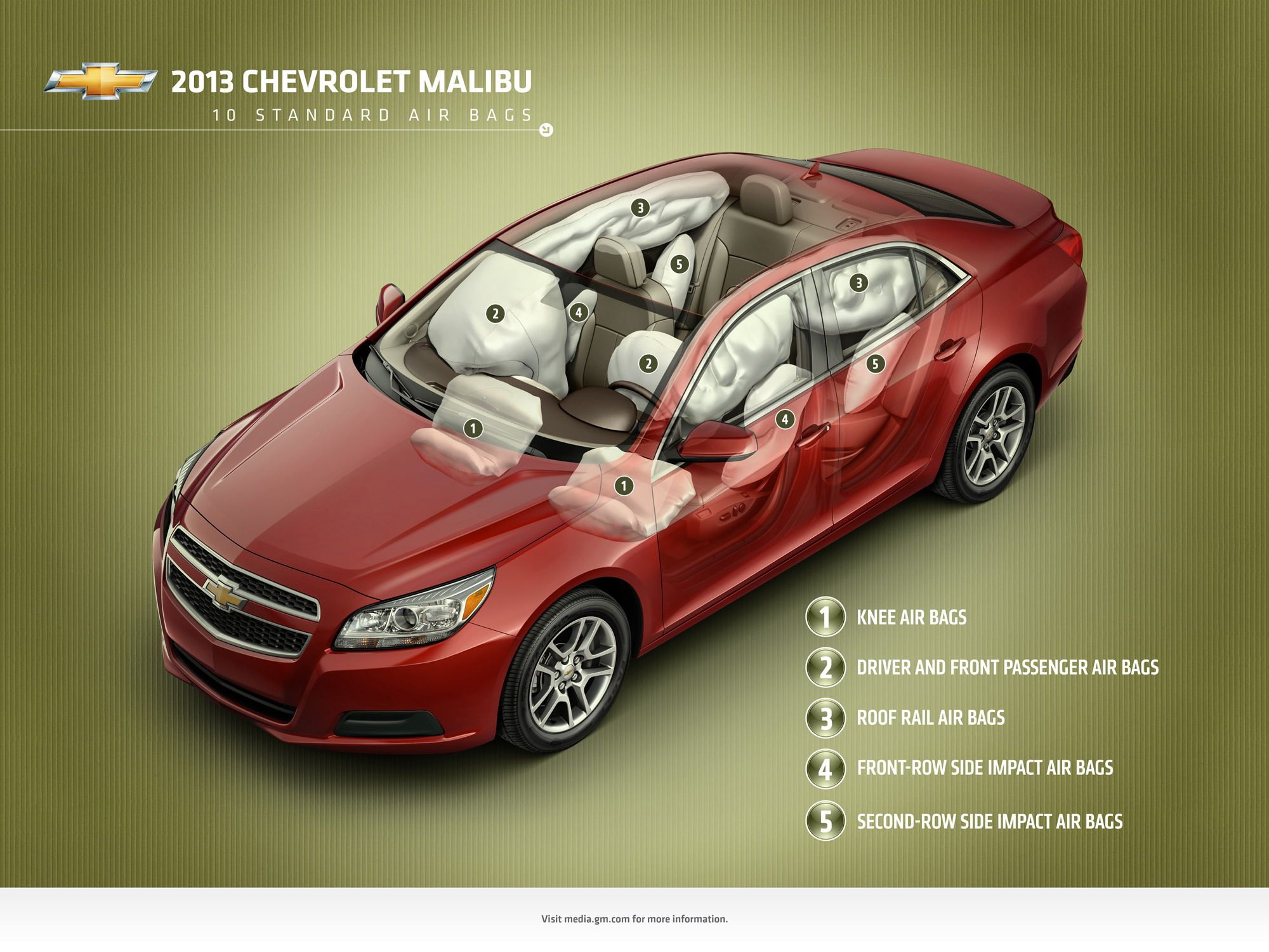 2013 Chevrolet Malibu