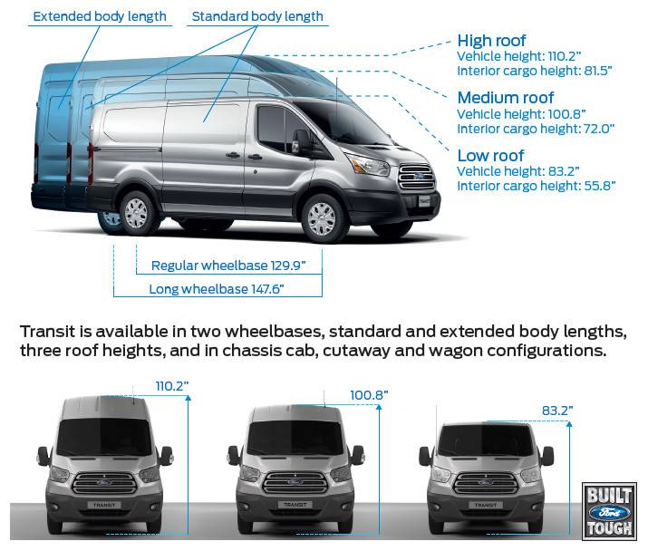 2014 Ford Transit