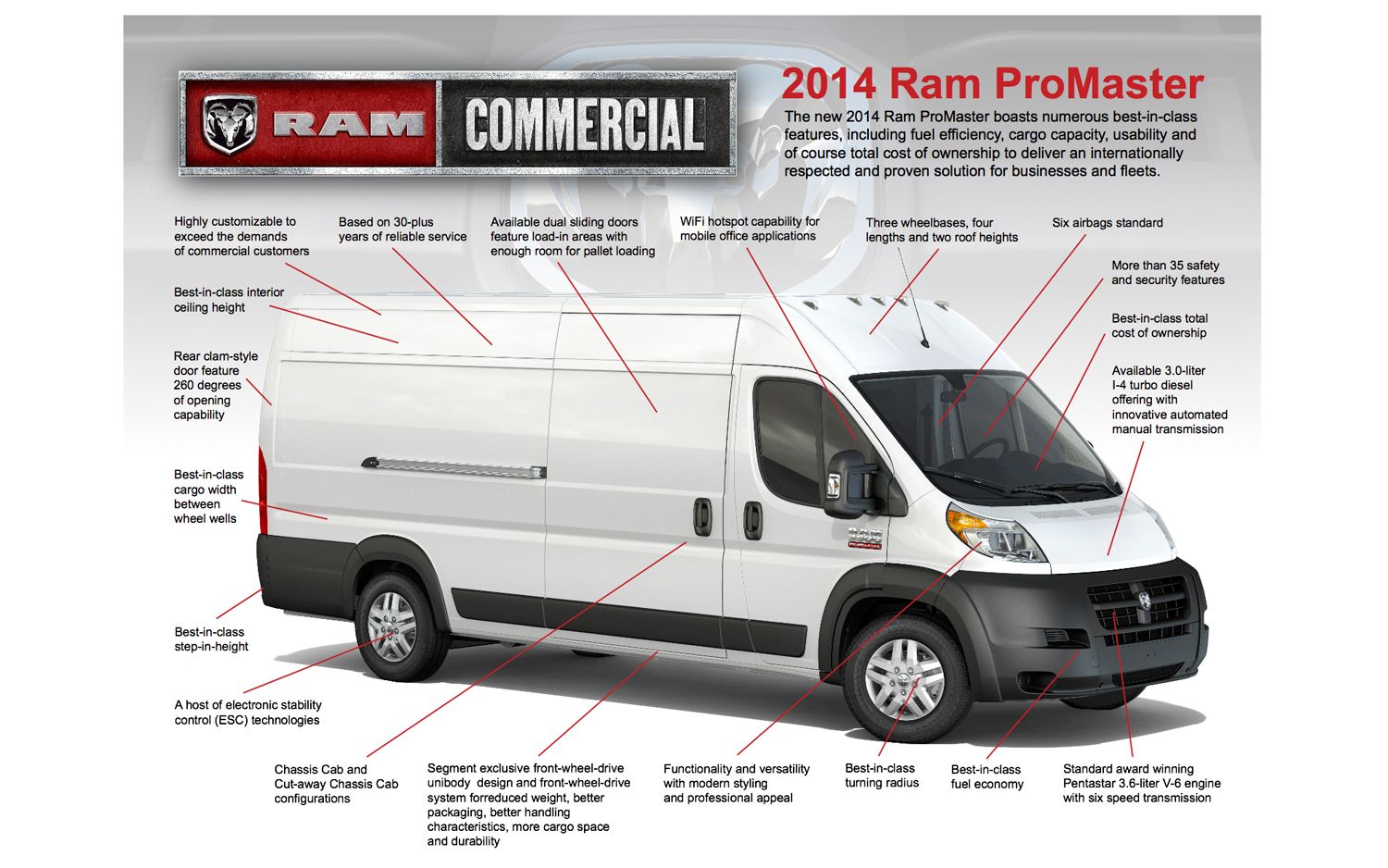 2014 Ram ProMaster