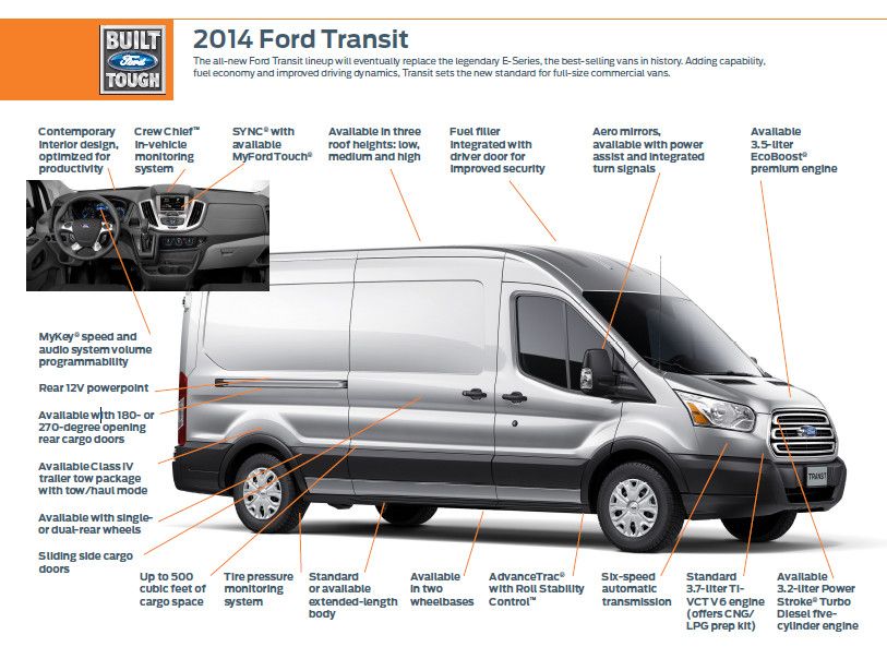 2014 Ford Transit