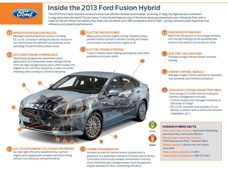 2014 Ford Fusion Hybrid