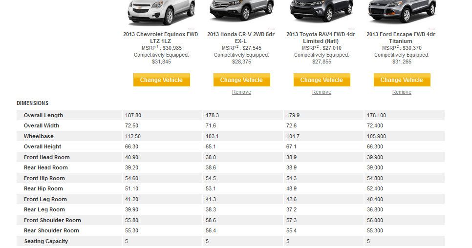 2014 Chevrolet Equinox