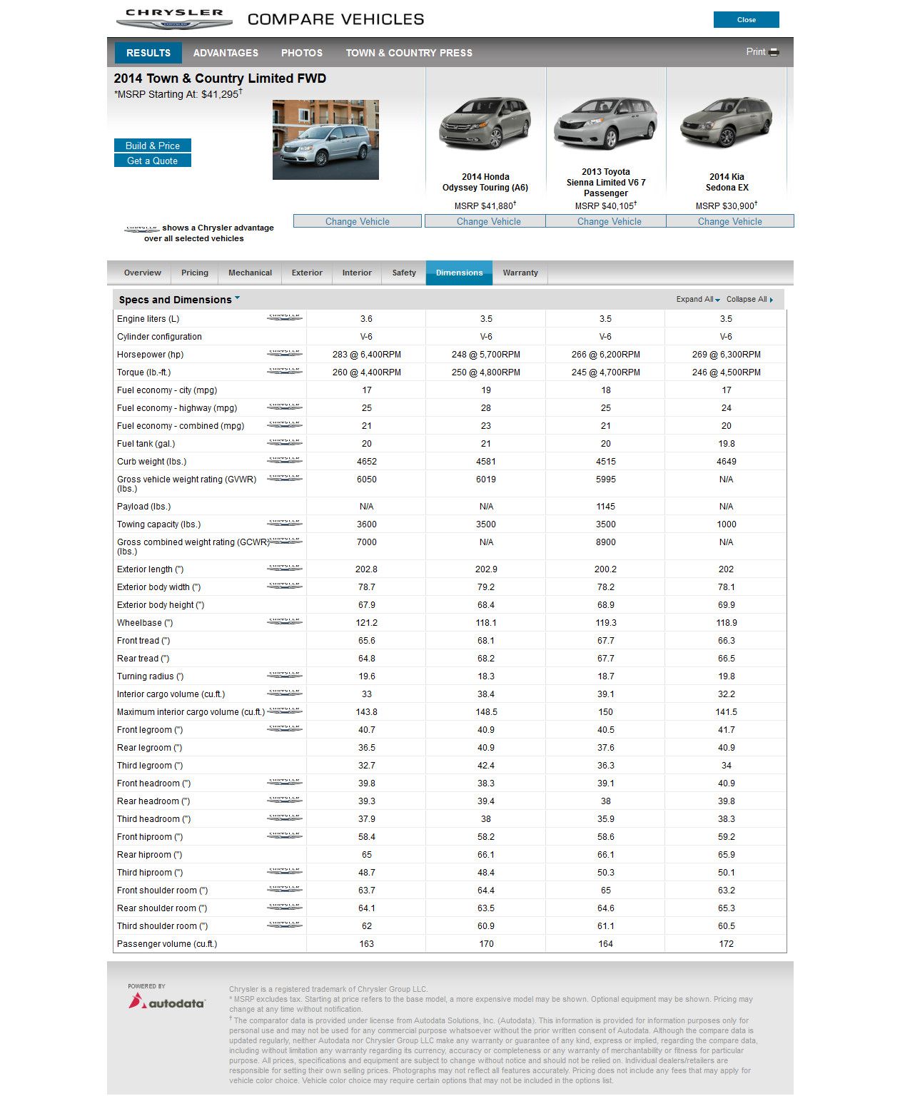 2014 Chrysler Town & Country