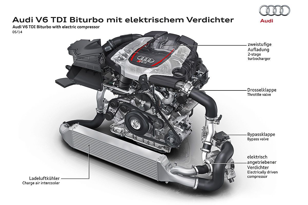 2014 Audi RS 5 TDI Concept