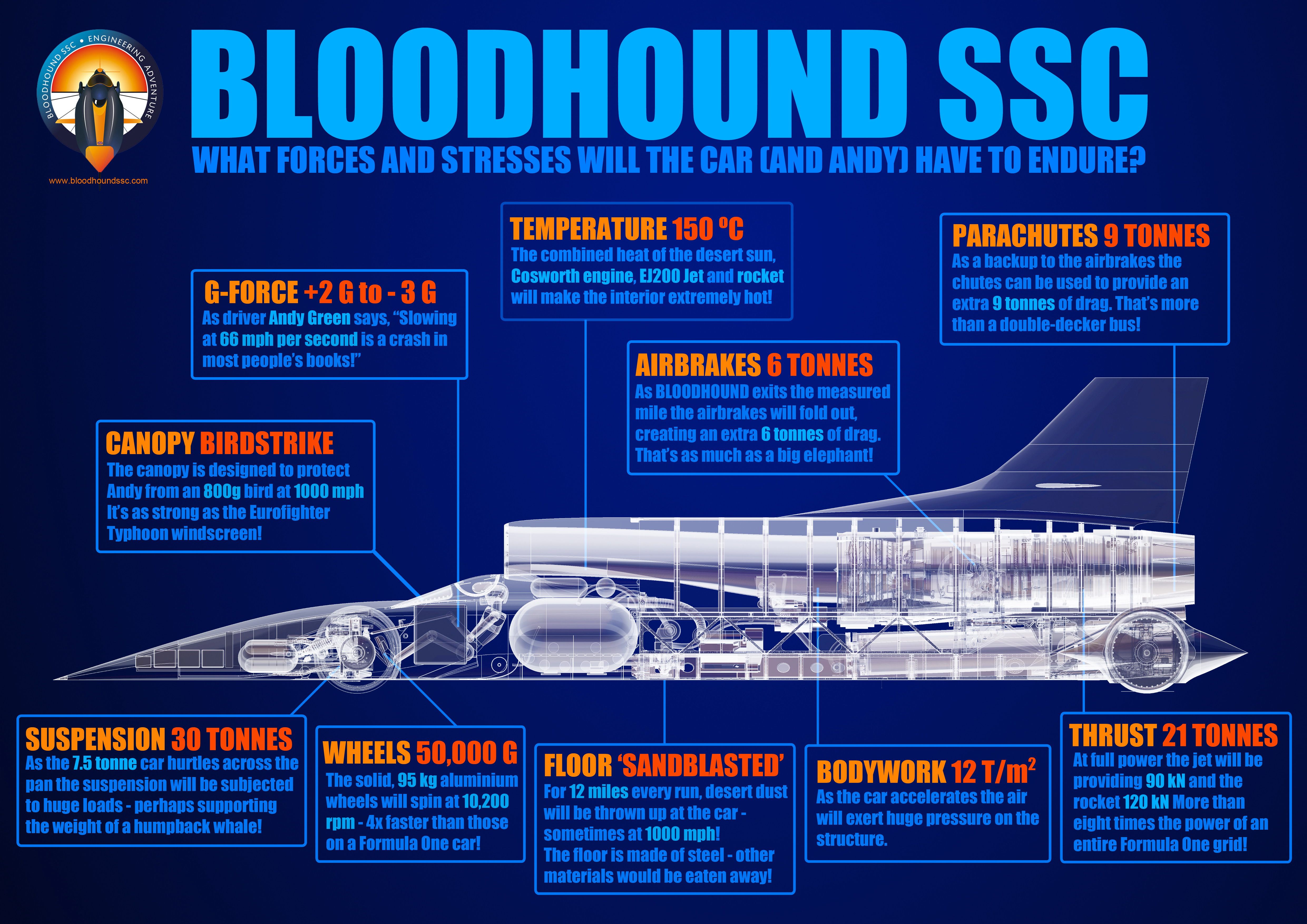 2014 Bloodhound SSC