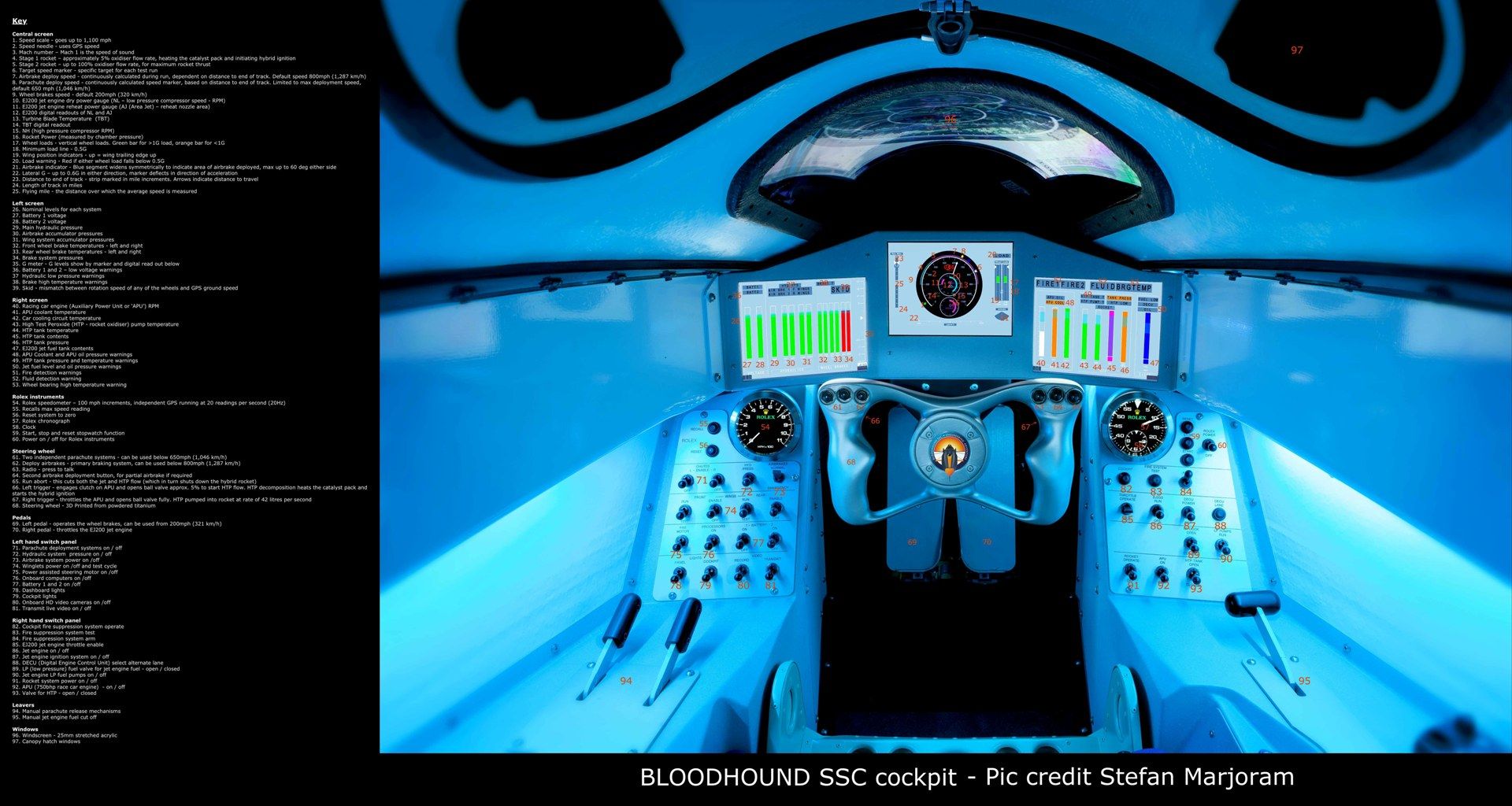 2014 Bloodhound SSC