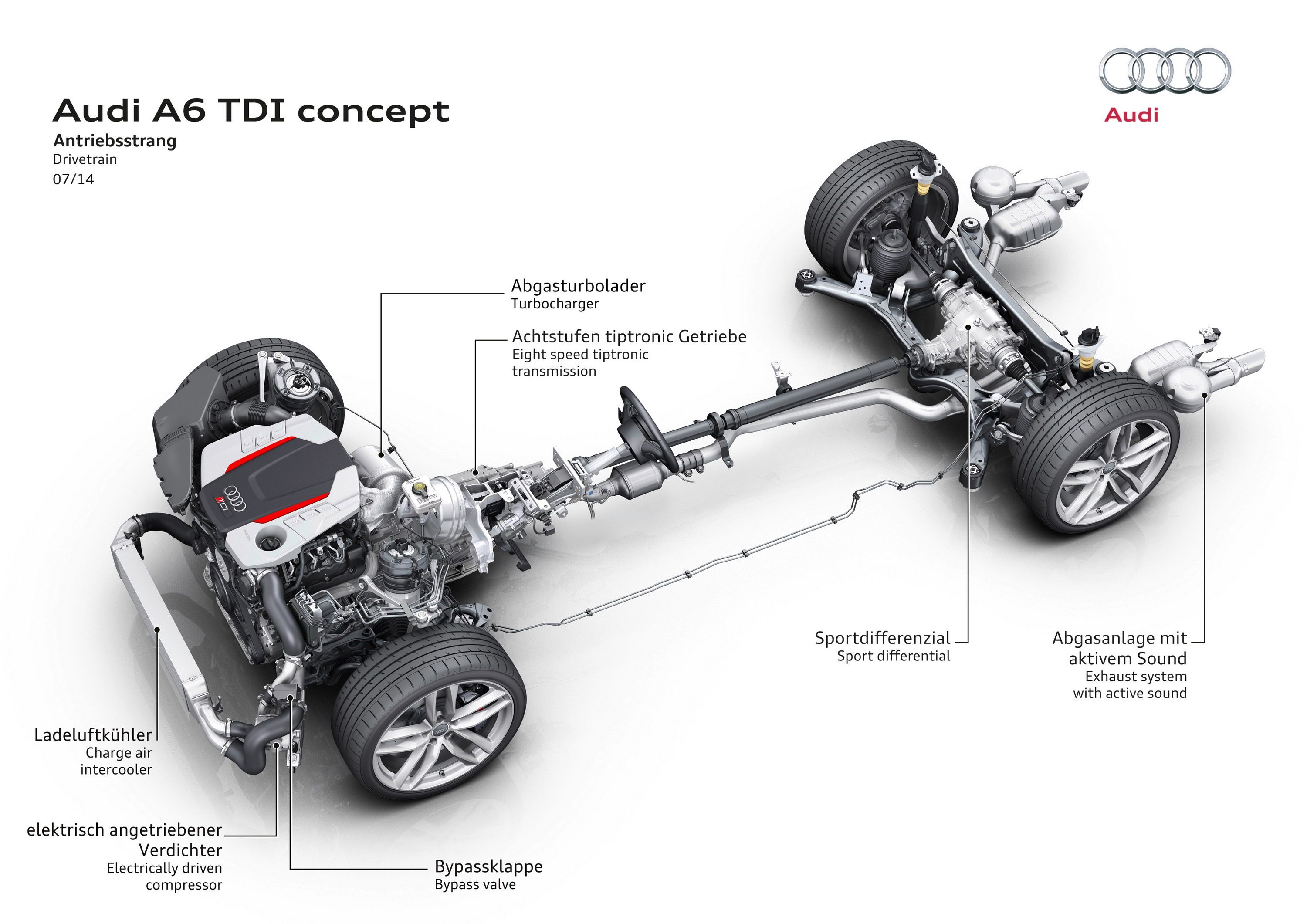 2014 Audi A6 TDI Concept