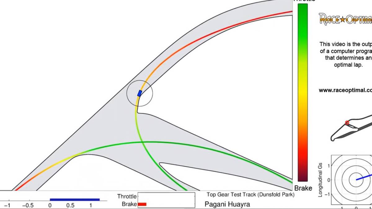 Race Optimal - Or How To Calculate Optimal Racing Lines For Vehicles