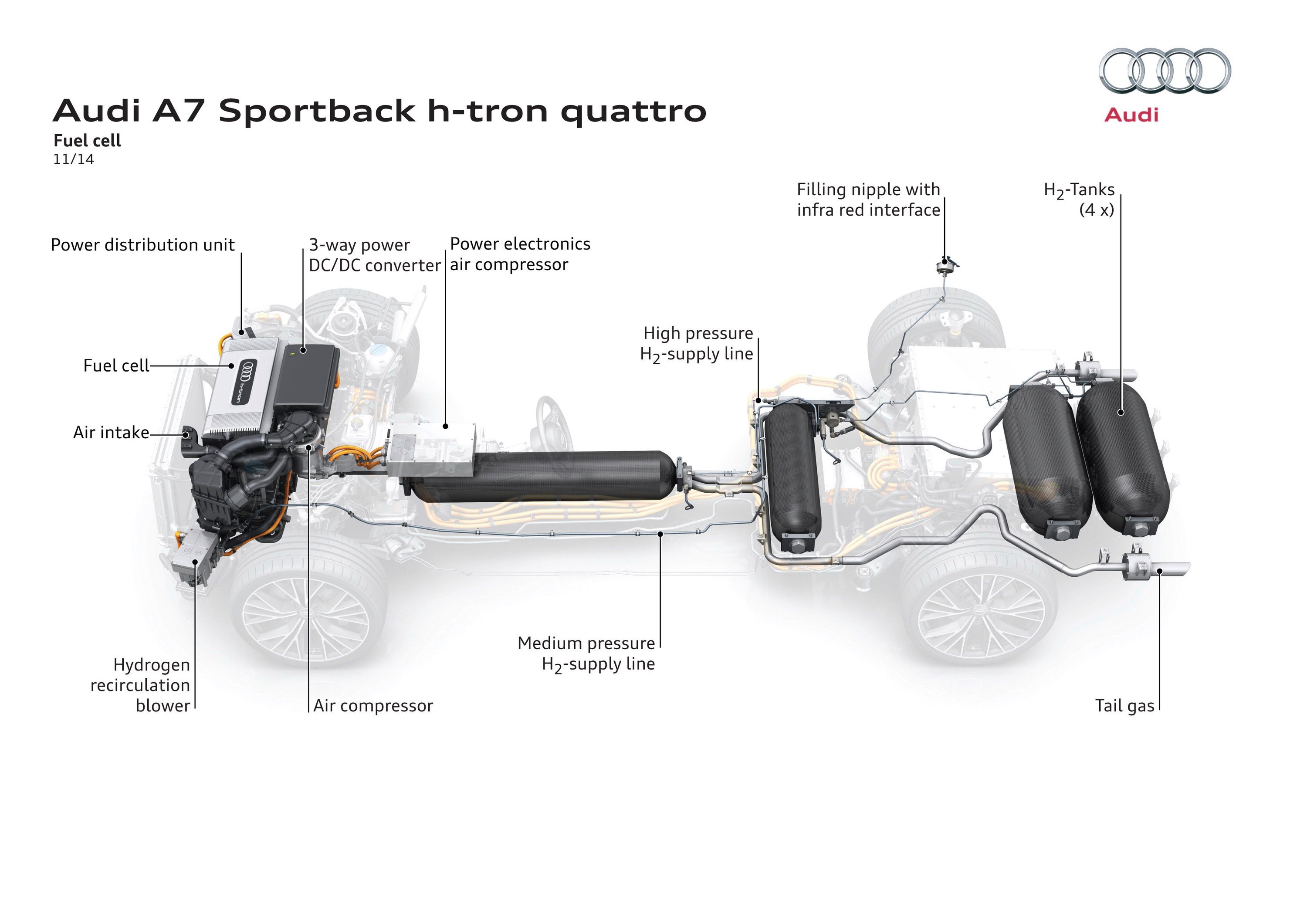 2015 Audi A7 Sportback H-Tron Quattro Concept