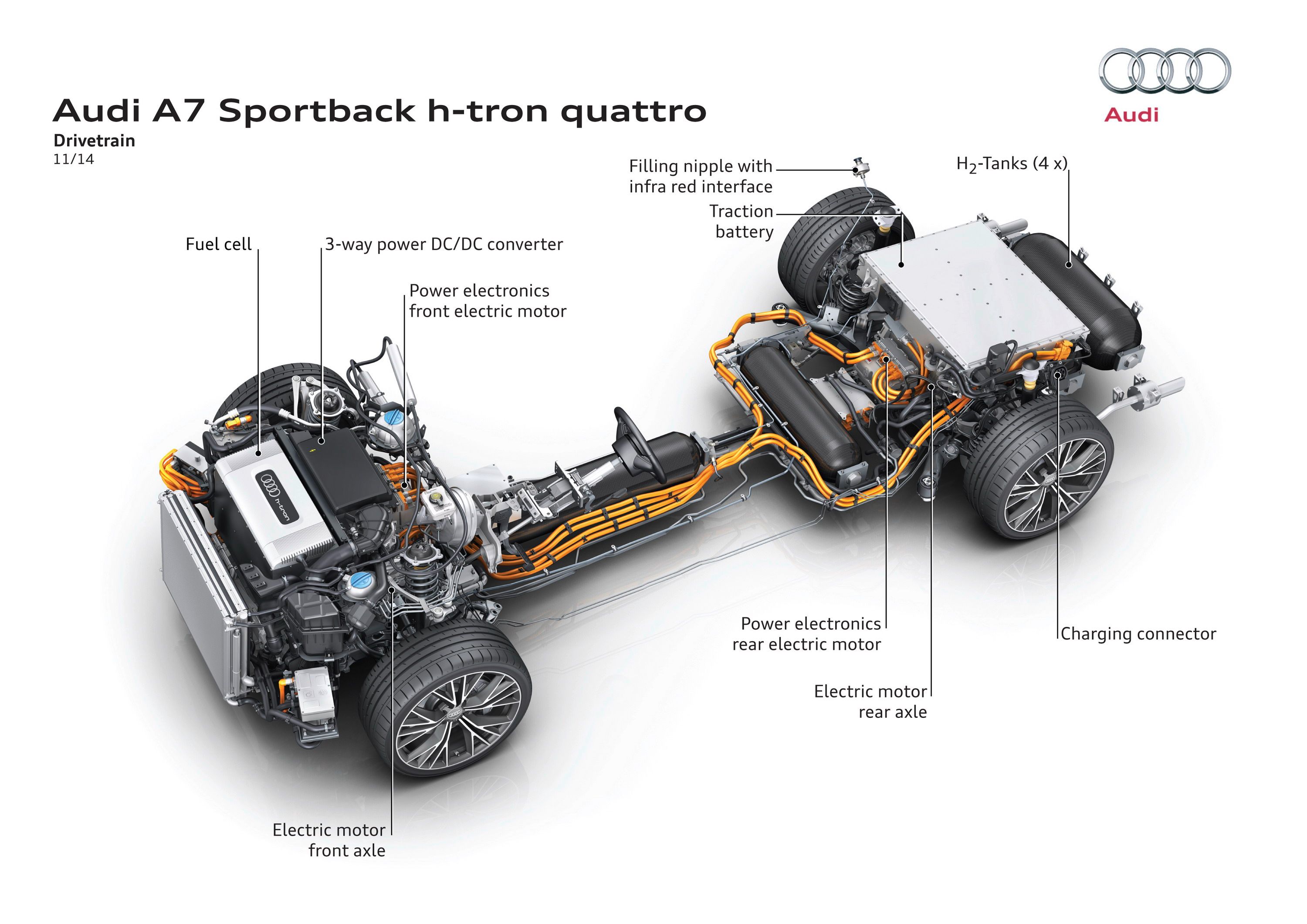 2015 Audi A7 Sportback H-Tron Quattro Concept