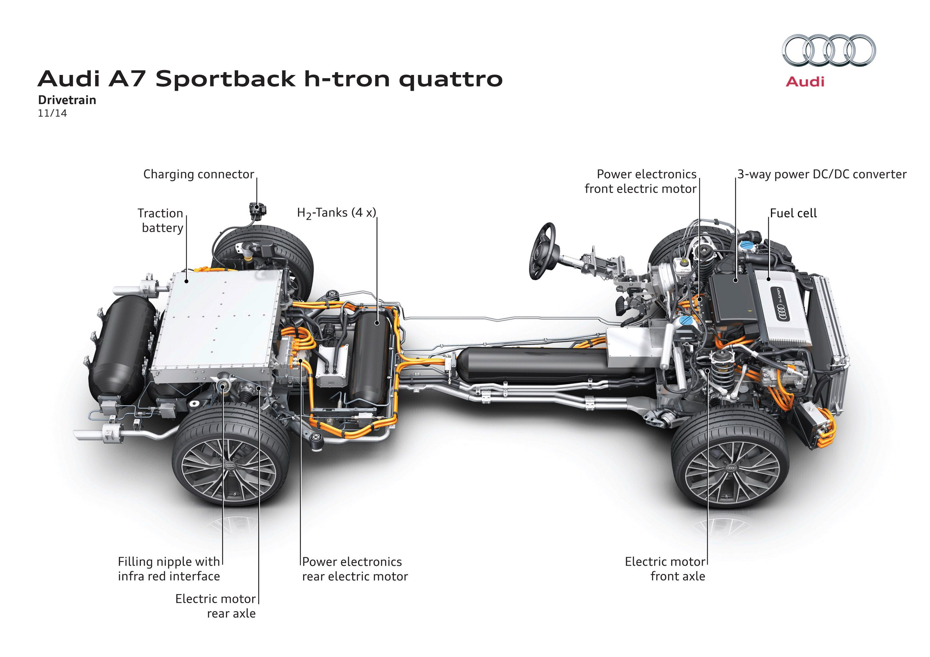 2015 Audi A7 Sportback H-Tron Quattro Concept