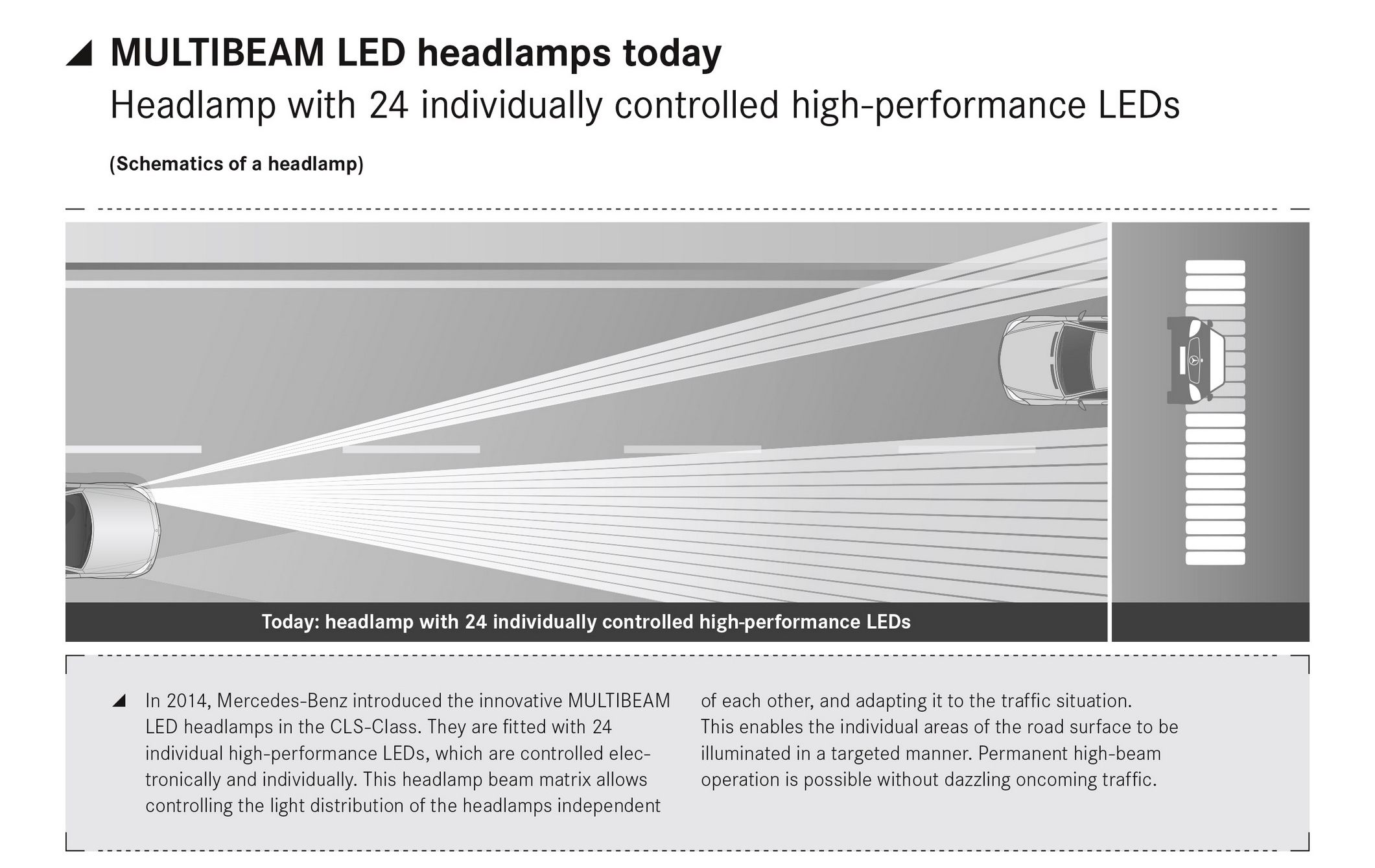 Mercedes Previews Its New LED Headlights