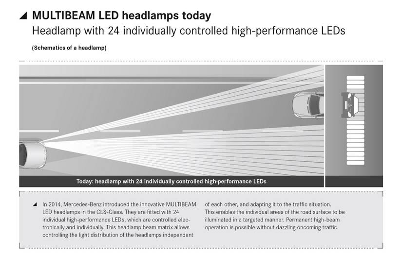 Mercedes Previews Its New LED Headlights