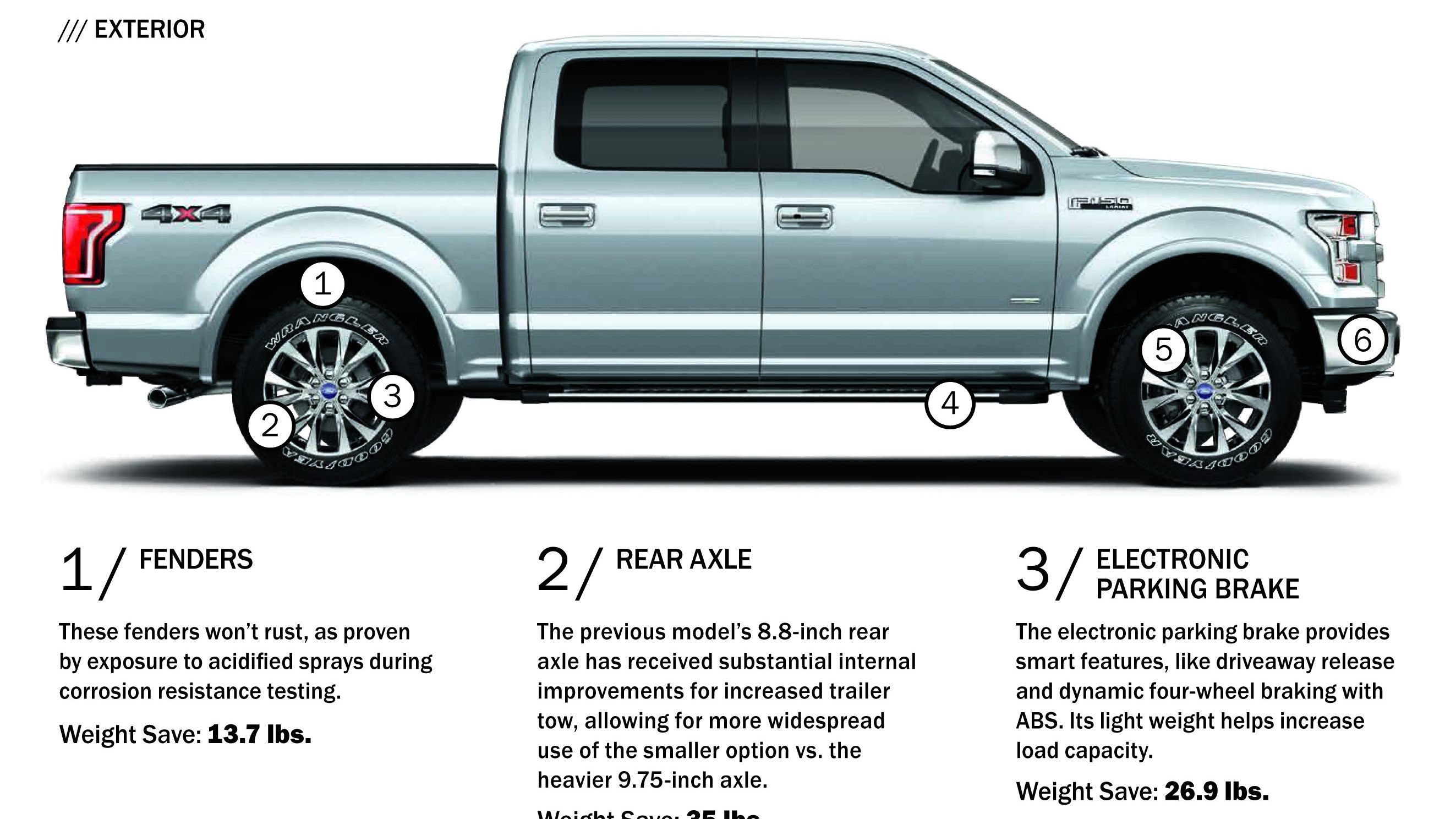 Вес форд. Форд f 150 какой вес.