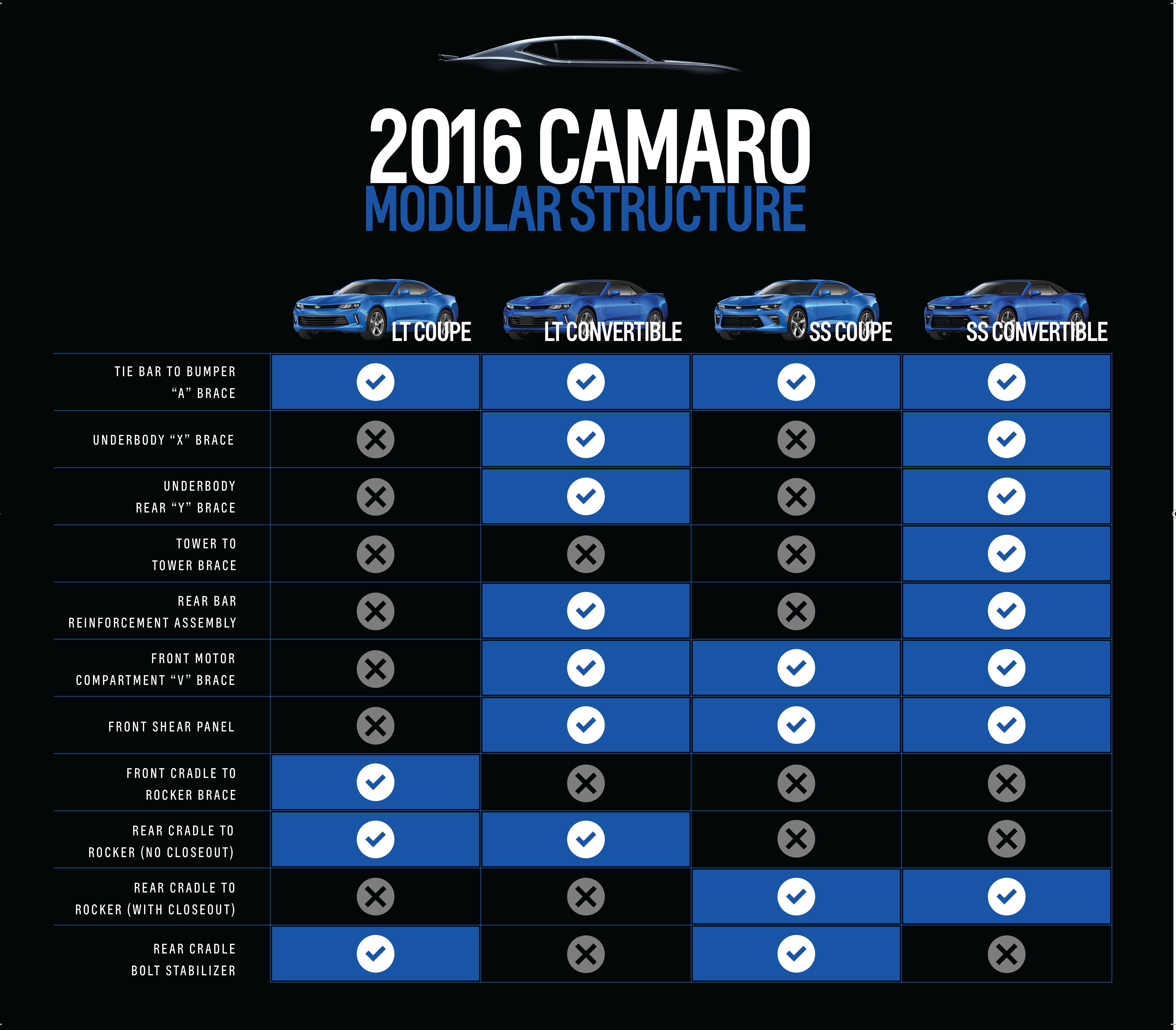 2016 - 2017 Chevrolet Camaro