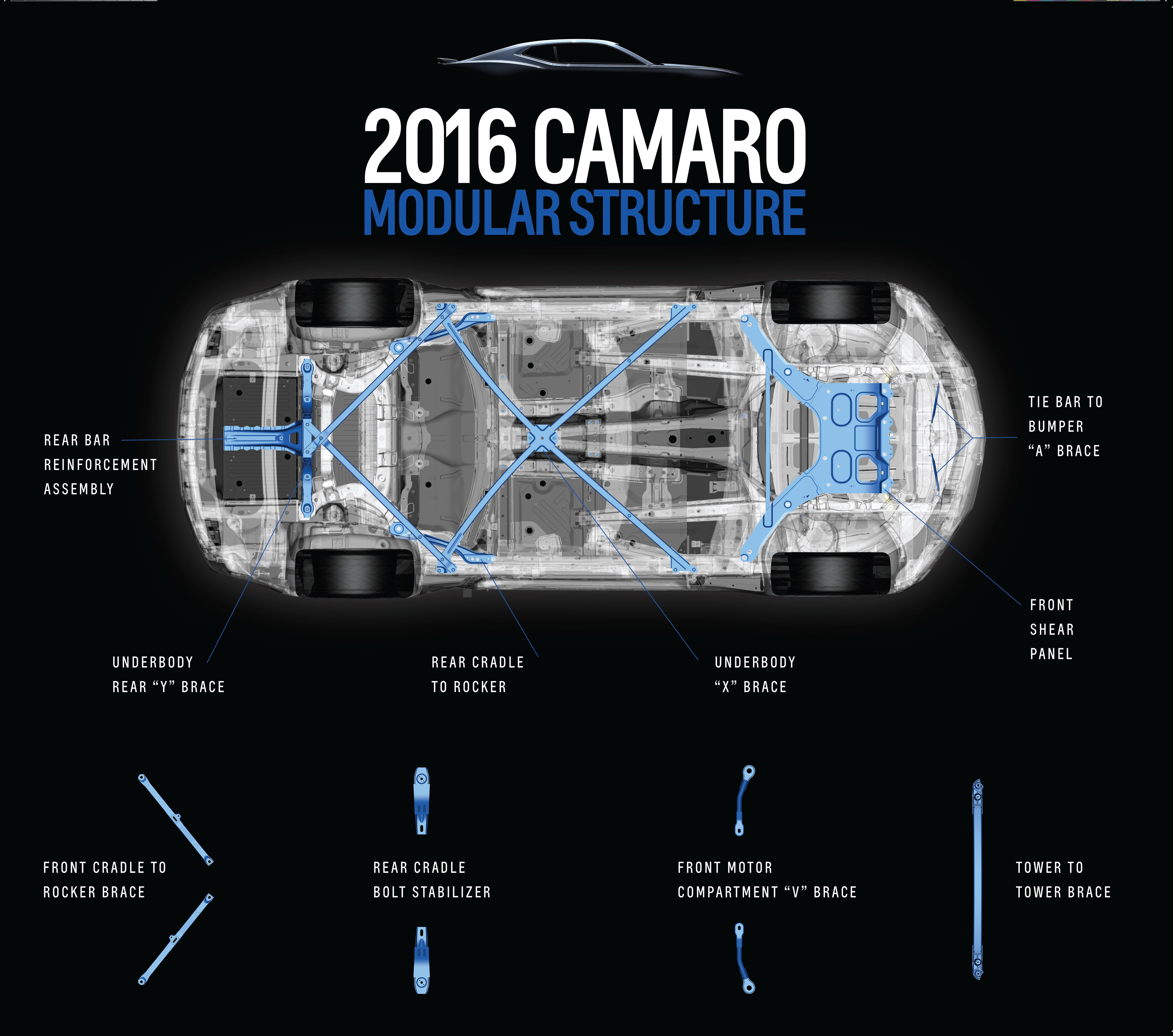 2016 - 2017 Chevrolet Camaro
