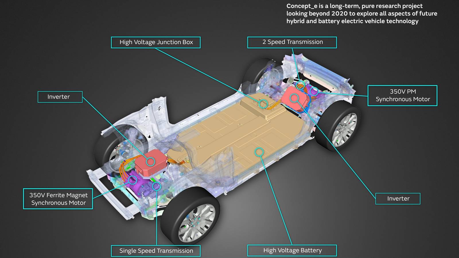 Jaguar Land Rover Reveals Its Electric Drive Module Technology