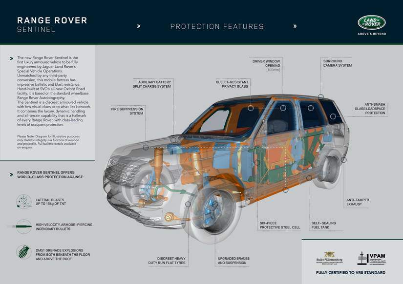 2016 Land Rover Range Rover Sentinel