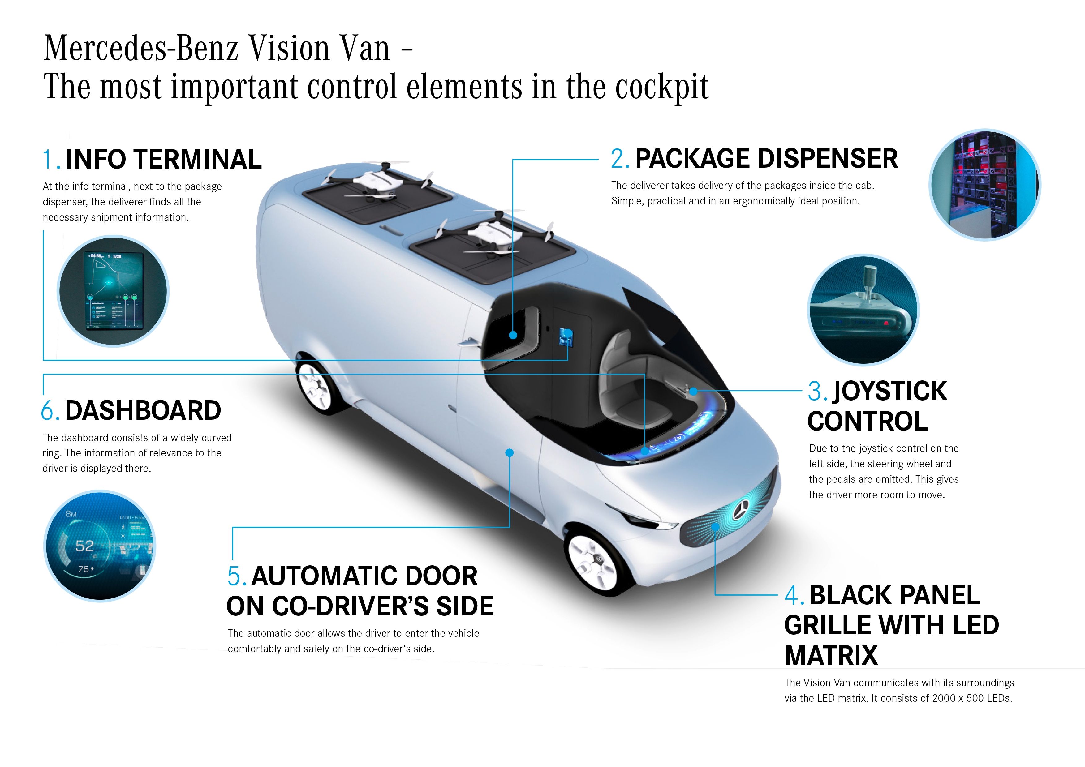 2016 Mercedes Vision Van