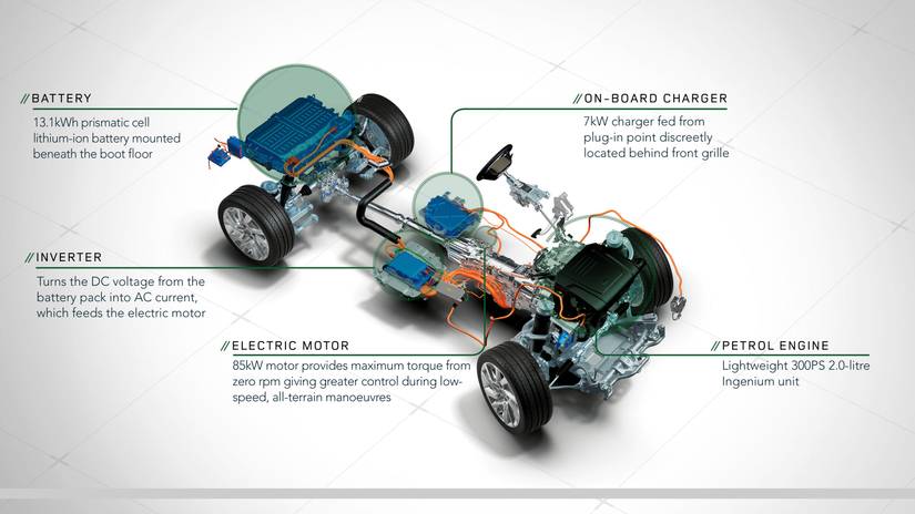 2019 Land Rover Range Rover Sport P400e
