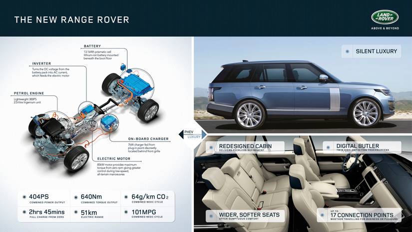 2018 Land Rover Range Rover