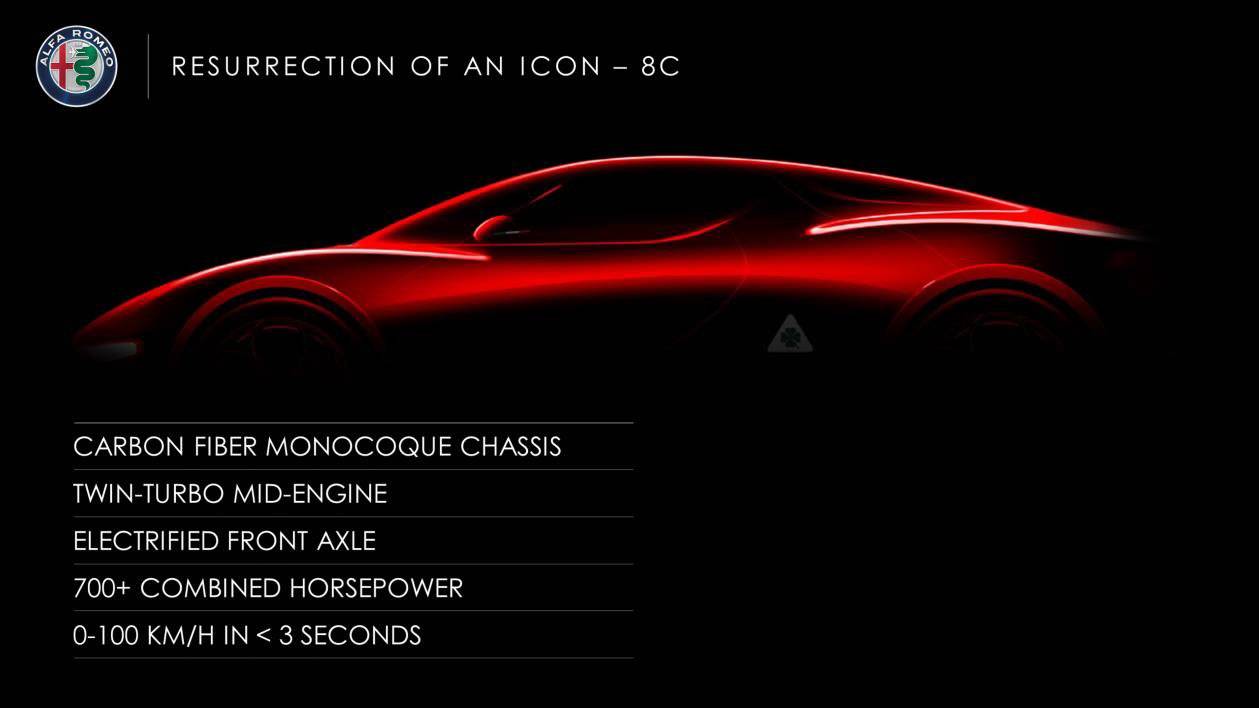 Alfa Romeo Mid Engine Everything We Know About Alfa Romeo's Mid-engine Supercar