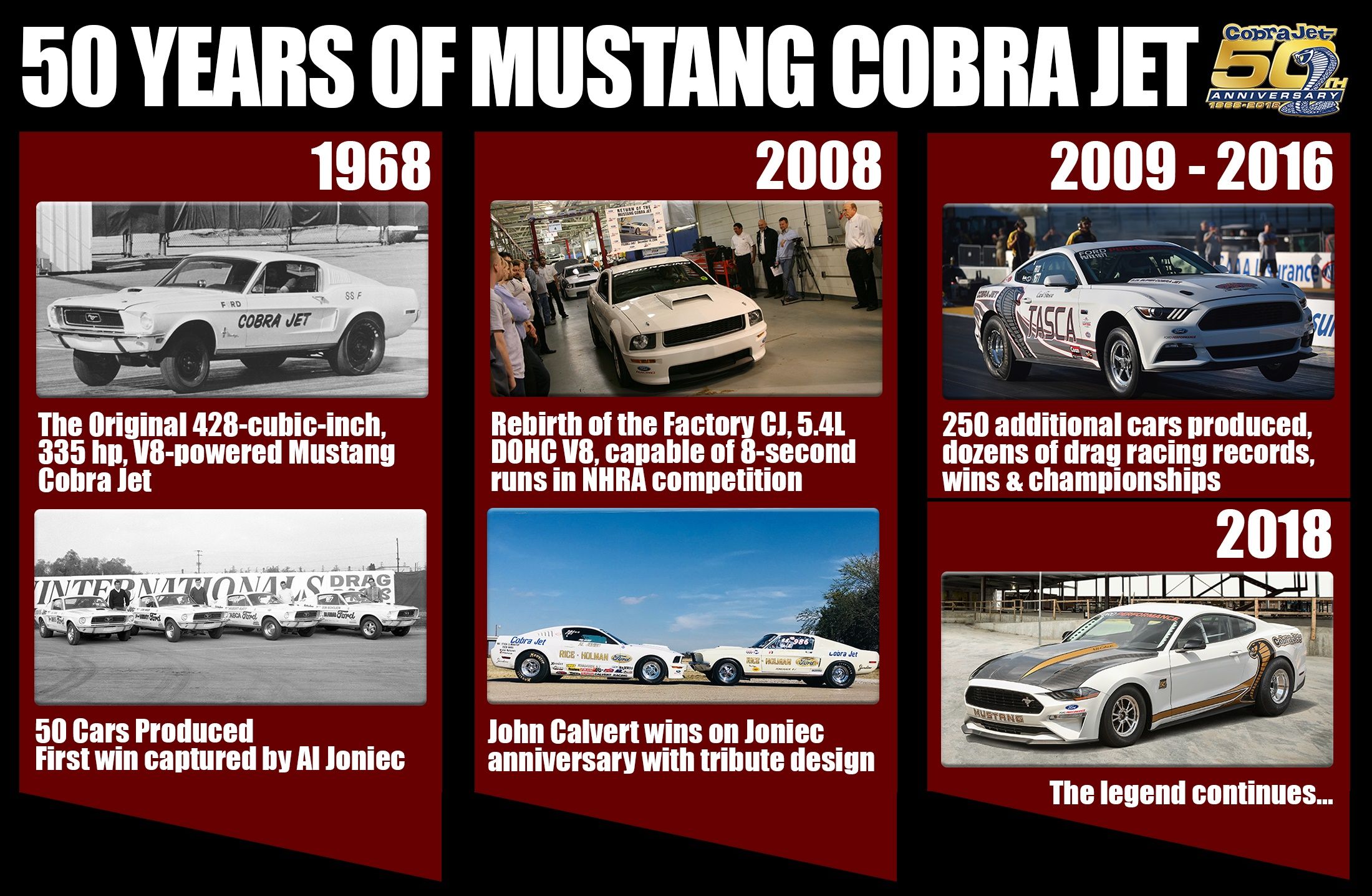 2019 Ford Mustang Cobra Jet