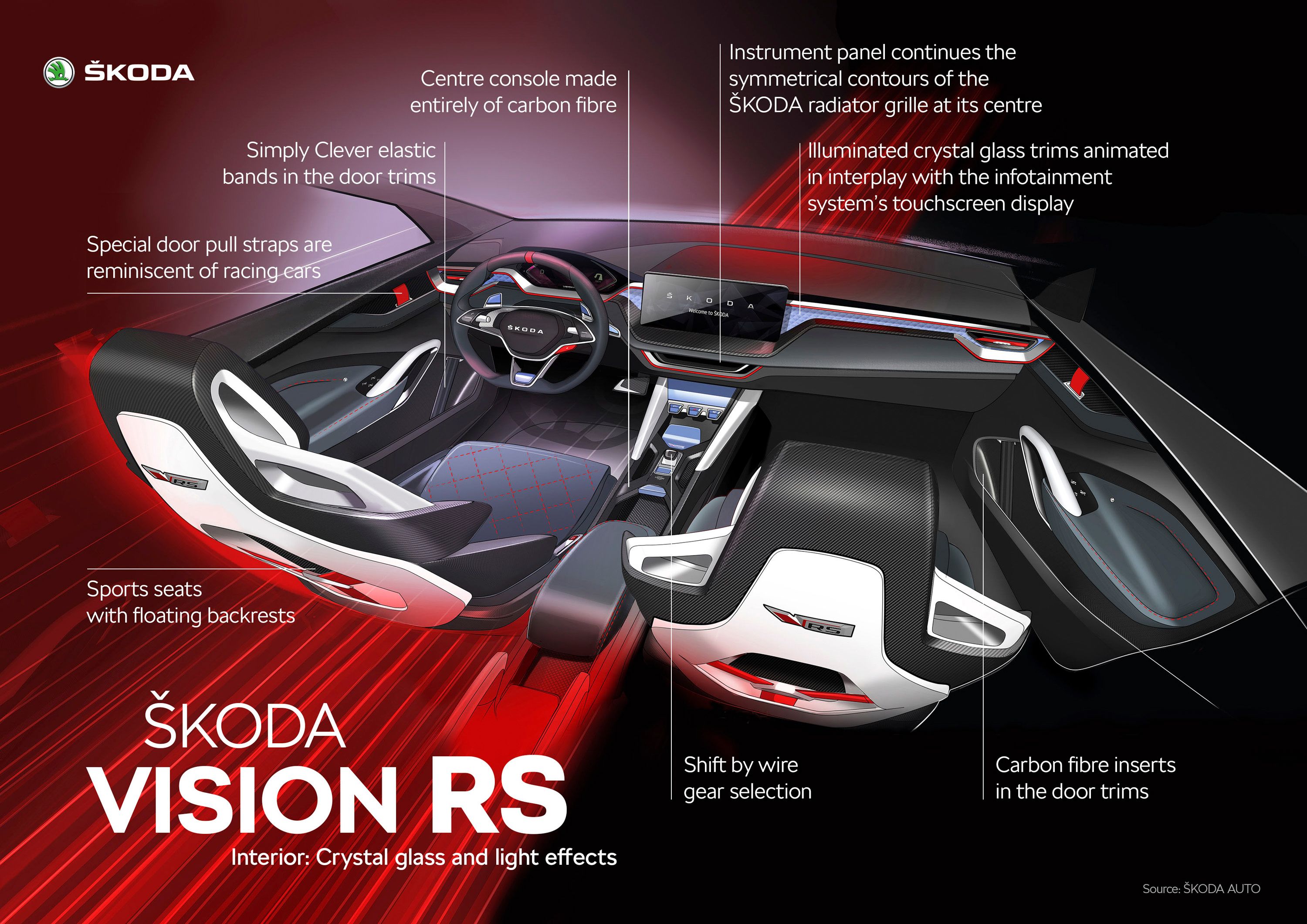 2018 Skoda Vision RS