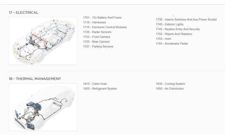 You Can Now Browse Tesla's Parts Catalog for the Model 3, Model S ...