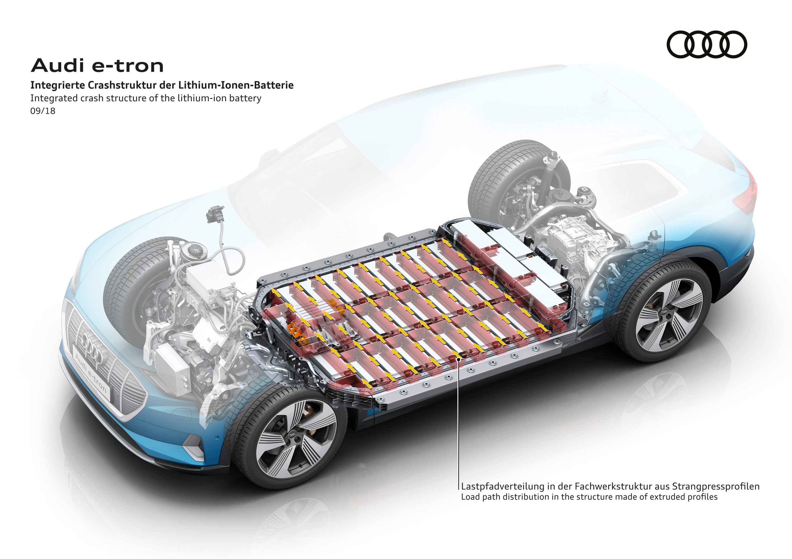 2019 Audi E-tron Quattro