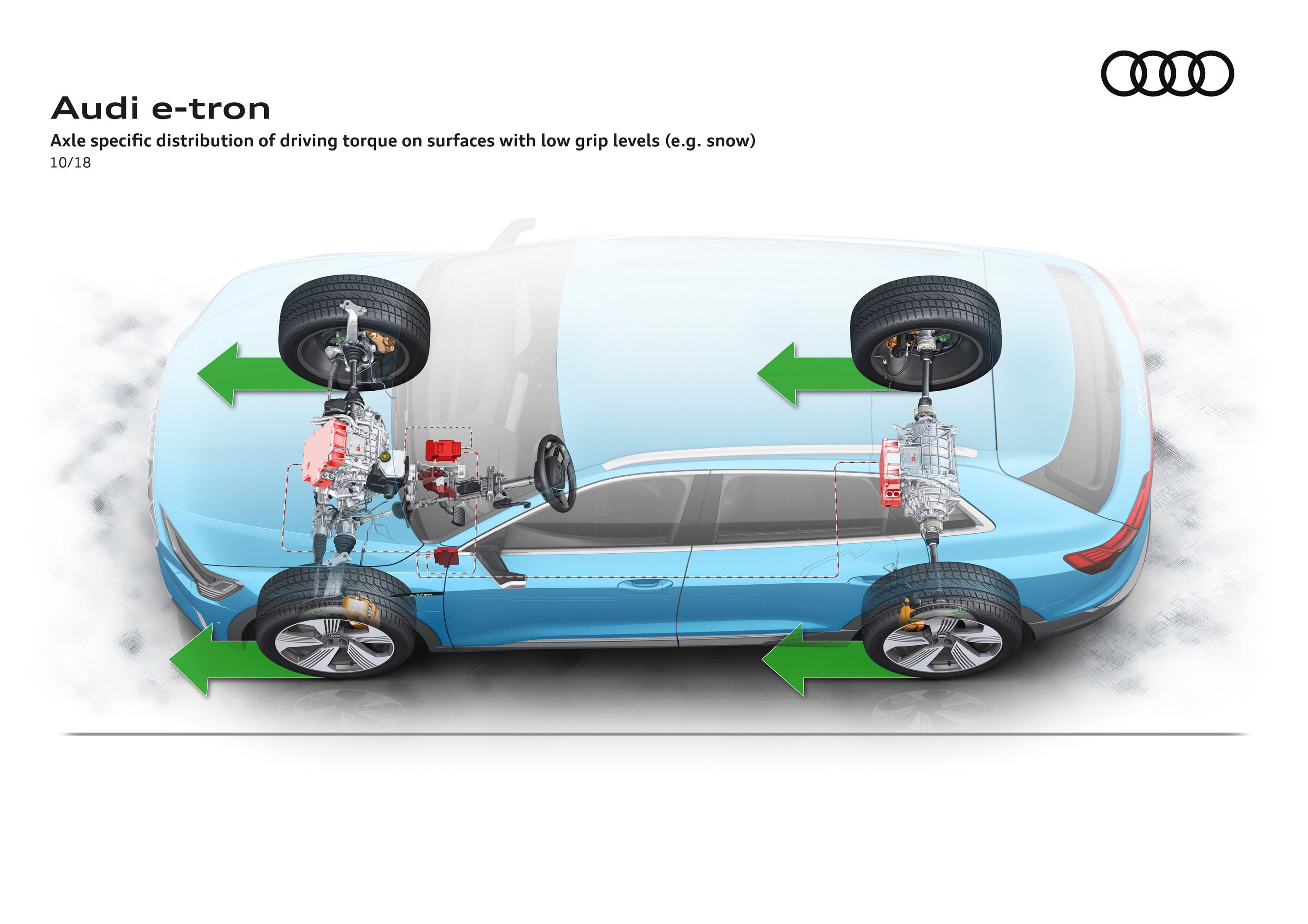 2019 Audi E-tron Quattro