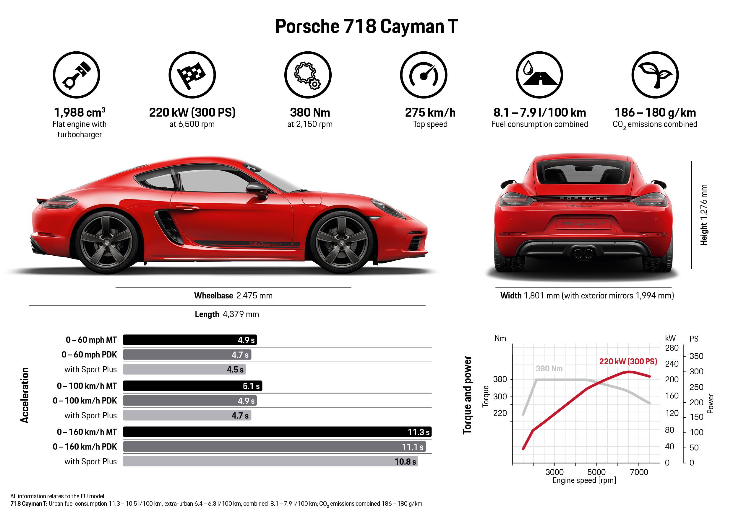 2020 Porsche 718 Cayman T