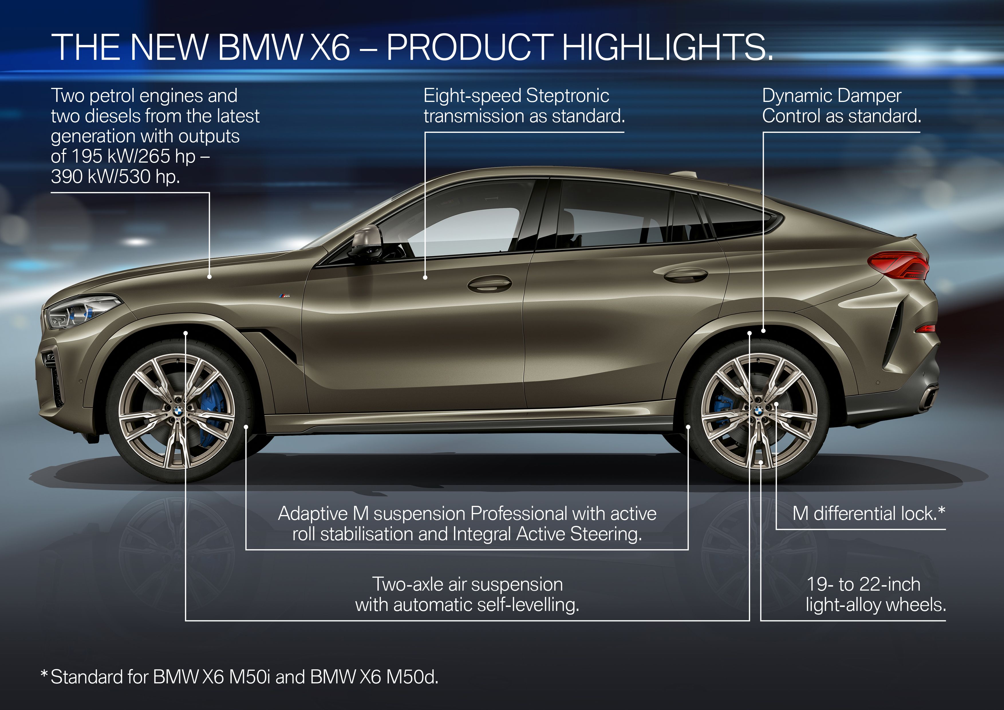 2020 2020 BMW X6 Quirks and Facts