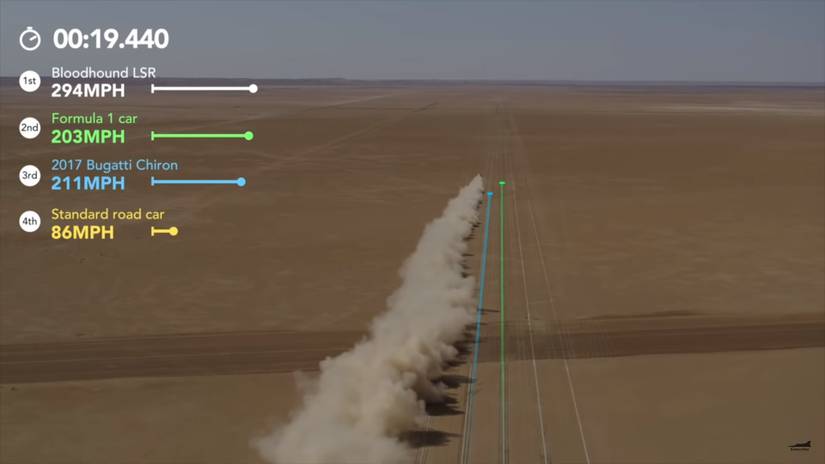 How Fast Is a Land-Speed Record Car Compared to Other Fast Cars?
