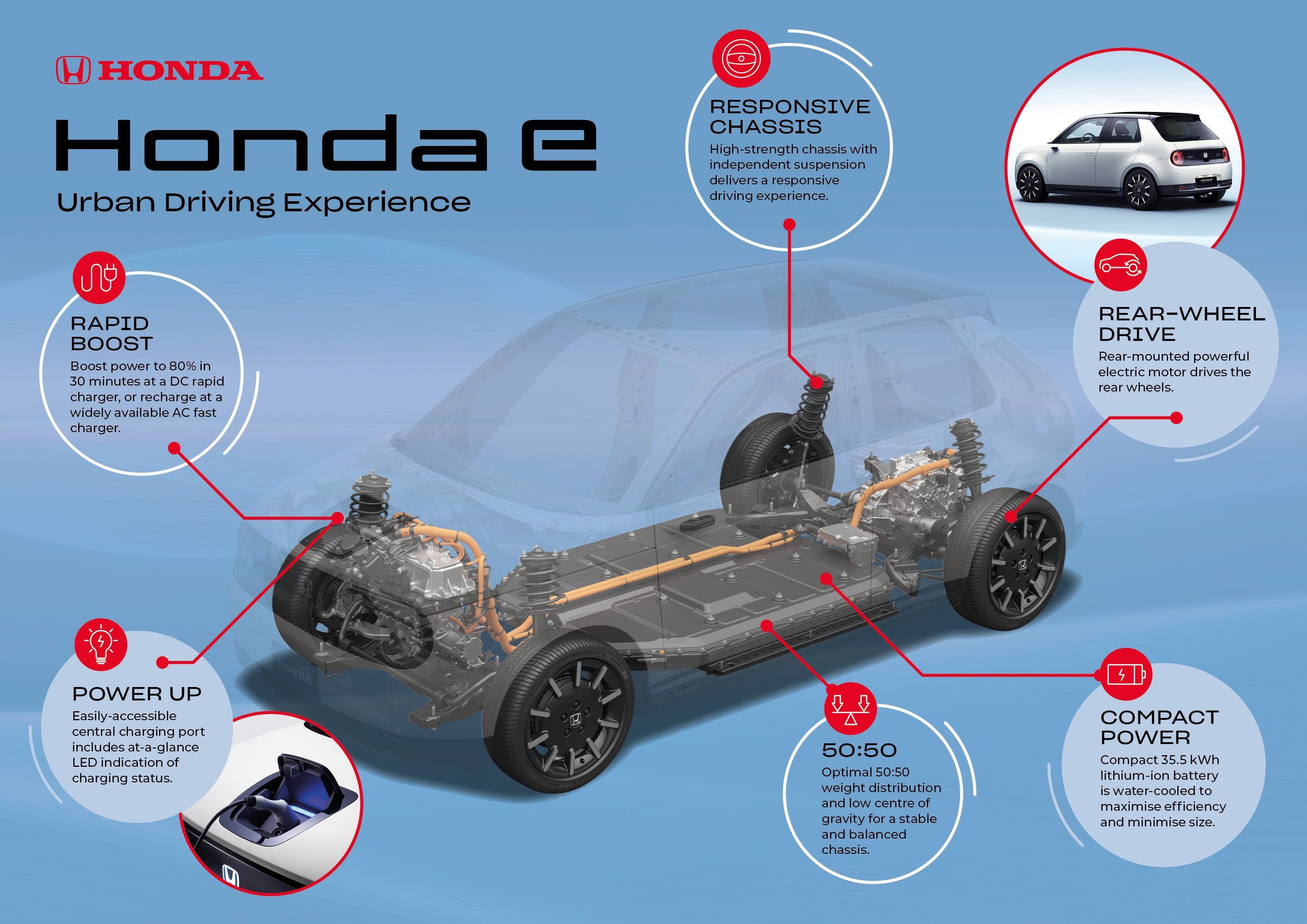 2021 Honda e